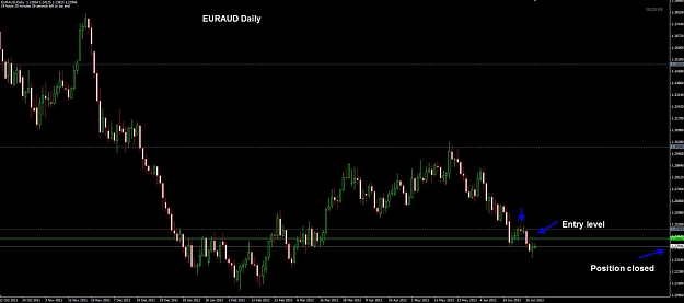 Click to Enlarge

Name: EURAUD Daily FY close 29-06.jpg
Size: 71 KB