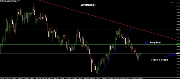 Click to Enlarge

Name: AUDNZD Daily FY close 29-06.jpg
Size: 78 KB