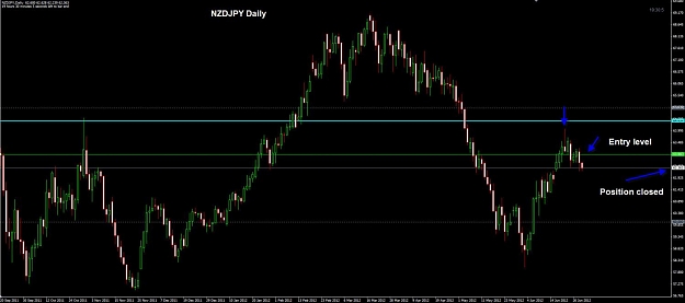 Click to Enlarge

Name: NZDJPY Daily FY close 29-06.jpg
Size: 77 KB