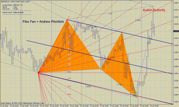 Click to Enlarge

Name: pound dollar h1 bullish butterfly zup cypher.gif
Size: 47 KB