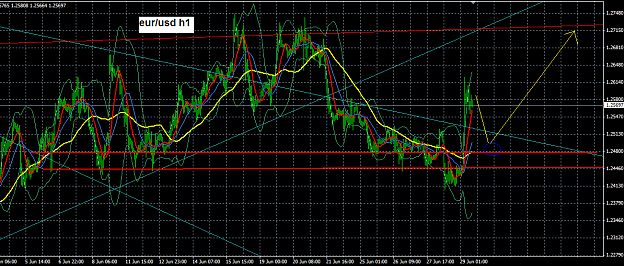Click to Enlarge

Name: eurusd2906h1.PNG
Size: 57 KB
