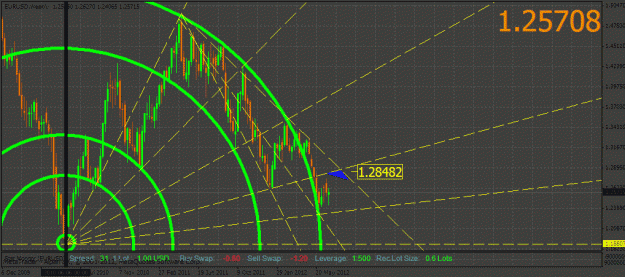 Click to Enlarge

Name: eur_week1.gif
Size: 35 KB