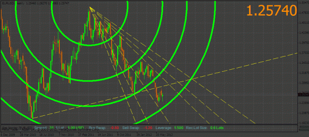 Click to Enlarge

Name: eur_week2.gif
Size: 34 KB
