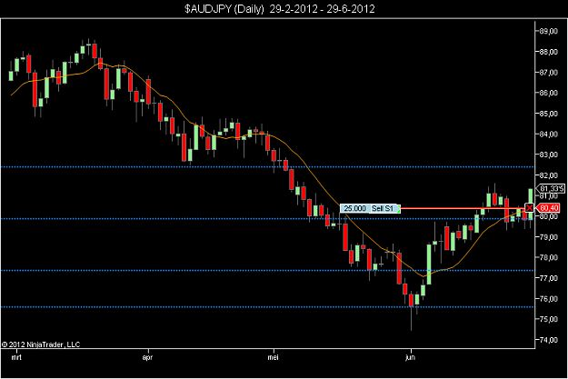 Click to Enlarge

Name: $AUDJPY (Daily)  29-2-2012 - 29-6-2012.png
Size: 30 KB