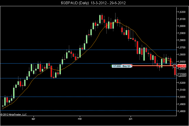 Click to Enlarge

Name: $GBPAUD (Daily)  13-3-2012 - 29-6-2012.png
Size: 30 KB