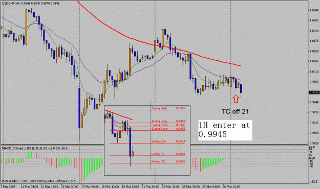 Click to Enlarge

Name: 080331usdchf.gif
Size: 21 KB