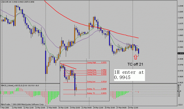 Click to Enlarge

Name: 080331usdchf.gif
Size: 21 KB