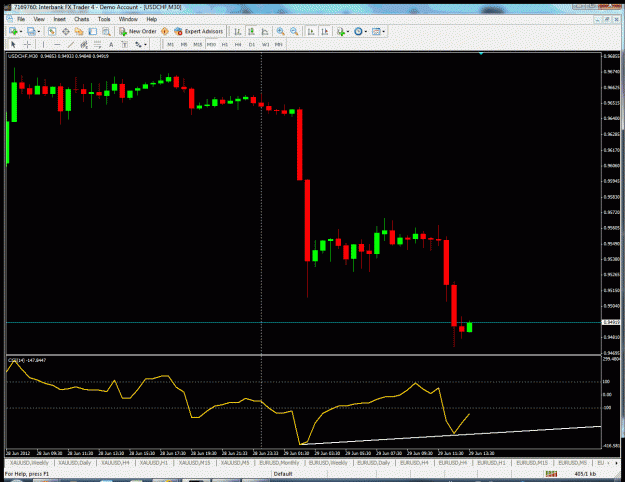 Click to Enlarge

Name: usdchf.gif
Size: 47 KB