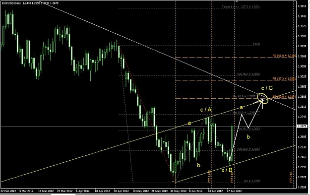 Click to Enlarge

Name: EU D1 2012-06-29 ABD Correction.jpg
Size: 95 KB