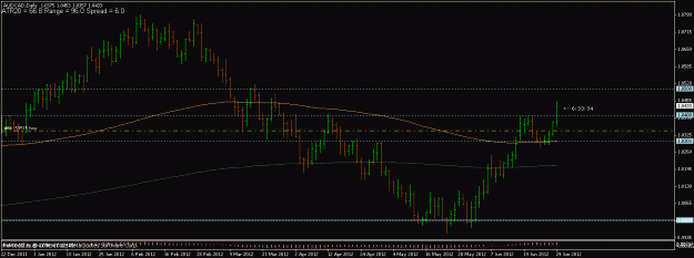 Click to Enlarge

Name: audcad27jun2012.gif
Size: 27 KB