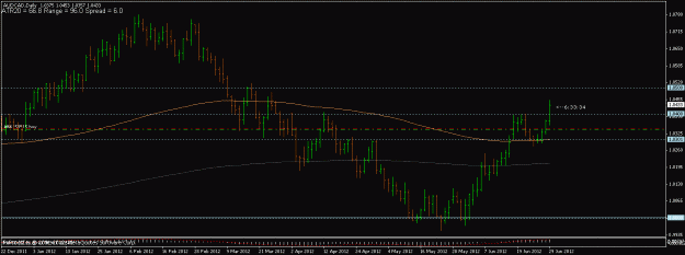 Click to Enlarge

Name: audcad27jun2012.gif
Size: 27 KB