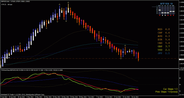 Click to Enlarge

Name: gbp nzd 6-28-2012.gif
Size: 32 KB