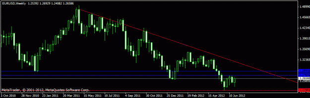 Click to Enlarge

Name: eur weekly.gif
Size: 11 KB