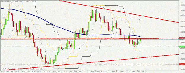 Click to Enlarge

Name: audnzd2.gif
Size: 23 KB