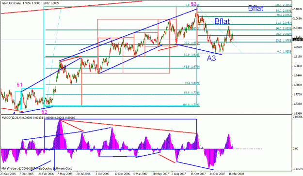 Click to Enlarge

Name: gbpusd_040108_001b-1_divergence_daily.gif
Size: 28 KB