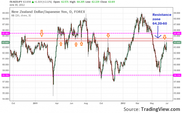 Click to Enlarge

Name: Chart NZDJPY daily.png
Size: 51 KB