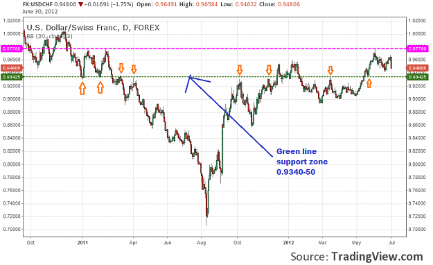 Click to Enlarge

Name: Chart USDCHF daily.png
Size: 53 KB