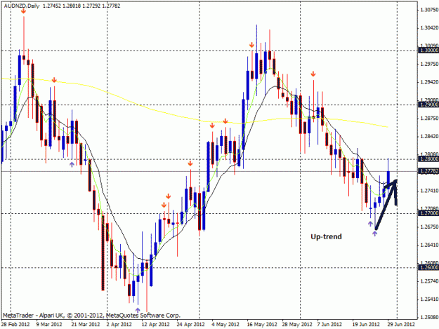Click to Enlarge

Name: daily chart.gif
Size: 27 KB