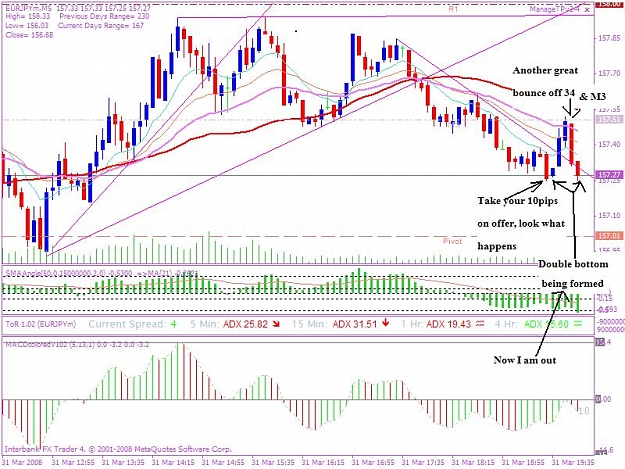 Click to Enlarge

Name: 20080331 5min trades 8 jpeg.JPG
Size: 105 KB