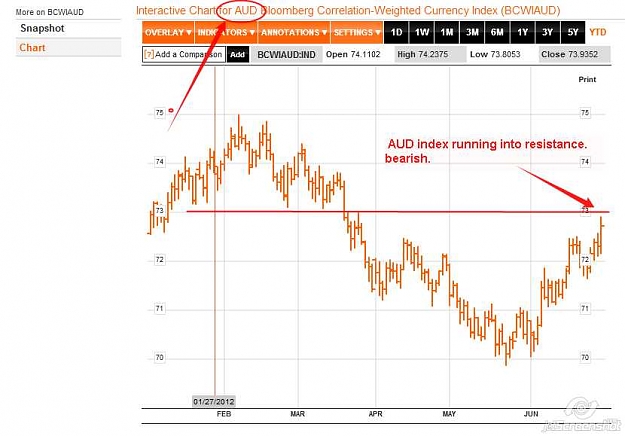 Click to Enlarge

Name: 2012-07-02_02-10_AUD Bloomberg.jpg
Size: 43 KB
