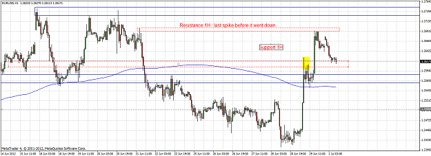 Click to Enlarge

Name: eurusd 1h 2012.07.02.png
Size: 55 KB
