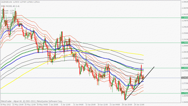 Click to Enlarge

Name: audnzd 4hr.gif
Size: 23 KB