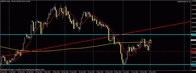 Click to Enlarge

Name: 0702gbpjpy.gif
Size: 23 KB