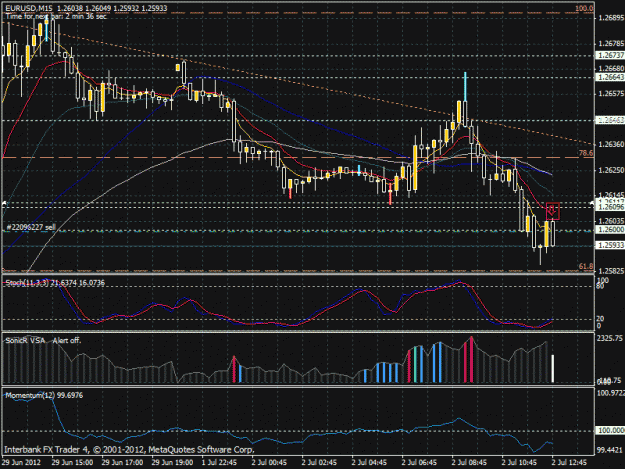 Click to Enlarge

Name: eur sell off 10 ema.gif
Size: 35 KB