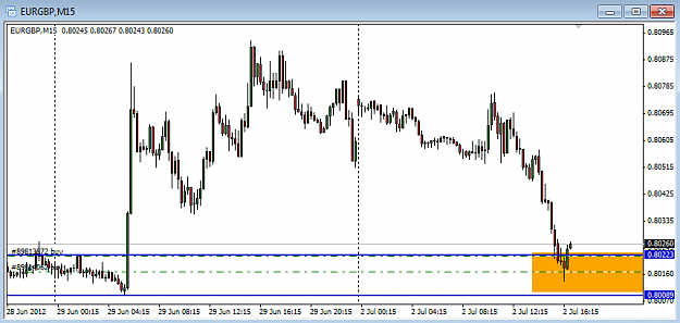 Click to Enlarge

Name: 02072012_eurgbp_1.png
Size: 23 KB