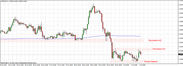 Click to Enlarge

Name: usdcad 1h 2012.07.02.png
Size: 49 KB