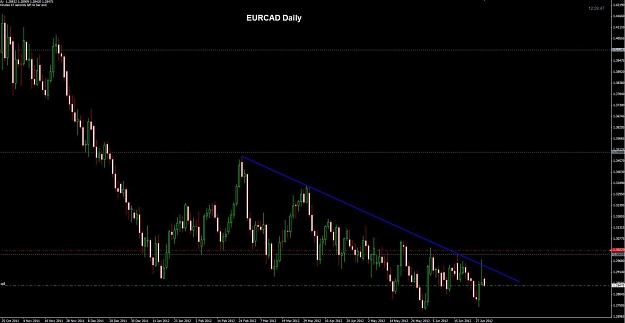 Click to Enlarge

Name: EURCAD Daily 02-07.jpg
Size: 81 KB