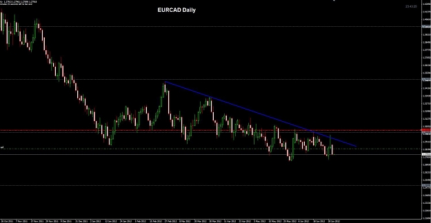 Click to Enlarge

Name: EURCAD Daily 03-07.jpg
Size: 80 KB