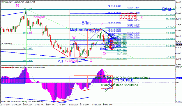 Click to Enlarge

Name: gbpusd_040108_005_divergence_daily.gif
Size: 34 KB