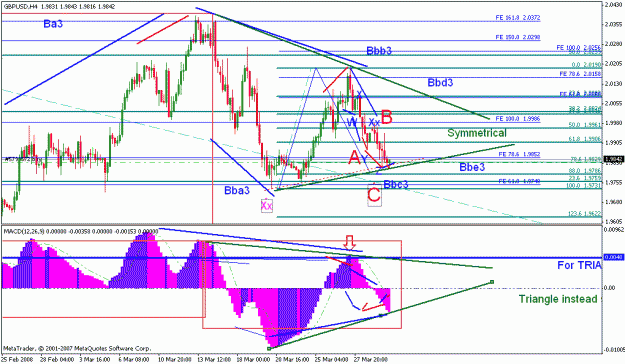 Click to Enlarge

Name: gbpusd_040108_005b_divergence_m240.gif
Size: 29 KB
