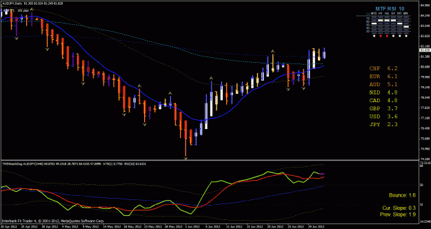 Click to Enlarge

Name: aud jpy 7-3-2012.gif
Size: 33 KB