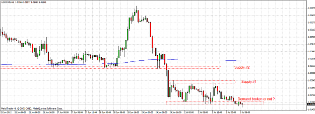 Click to Enlarge

Name: usdcad 1h 2012.07.03.png
Size: 48 KB