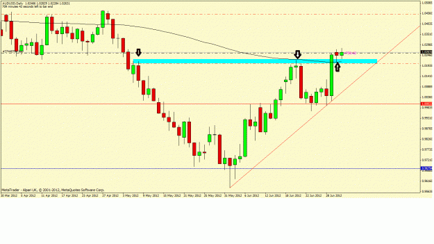 Click to Enlarge

Name: audusd.gif
Size: 94 KB