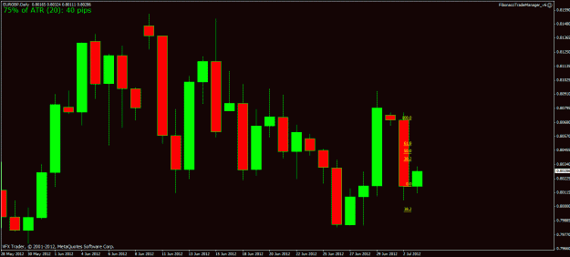 Click to Enlarge

Name: eurgbp fib example.gif
Size: 21 KB