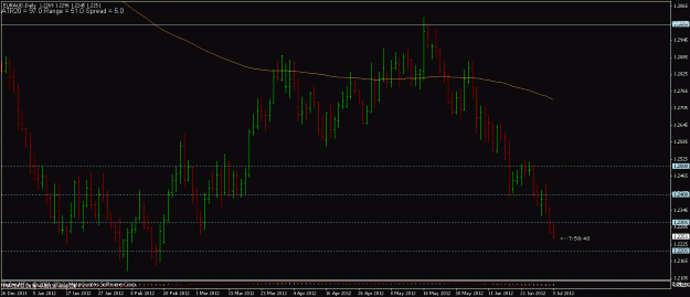 Click to Enlarge

Name: euraud3jul2012.gif
Size: 30 KB