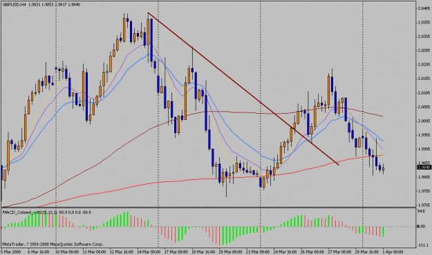 Click to Enlarge

Name: 080401gbpusd.gif
Size: 22 KB