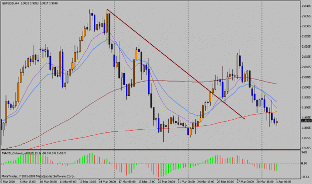 Click to Enlarge

Name: 080401gbpusd.gif
Size: 22 KB