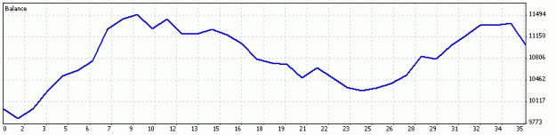 Click to Enlarge

Name: ATP_DetailedS_04-01-08_01.gif
Size: 5 KB