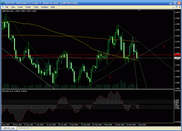 Click to Enlarge

Name: gbpusd33108.csv.gif
Size: 31 KB