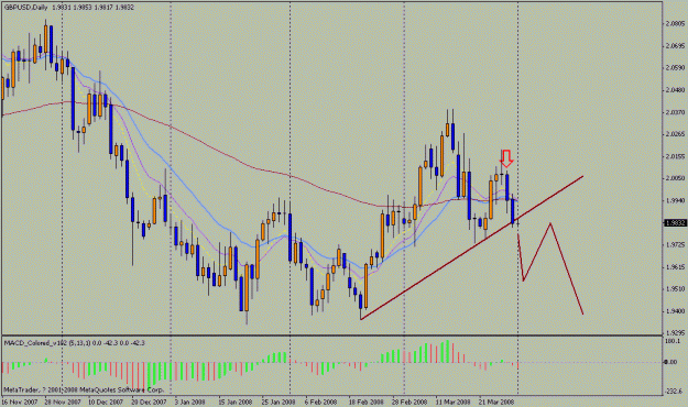 Click to Enlarge

Name: 08401gbpusd2.gif
Size: 20 KB