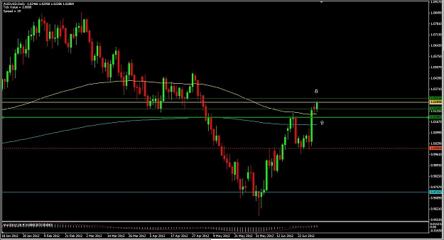 Click to Enlarge

Name: AUDUSD_D_07312.JPG
Size: 114 KB