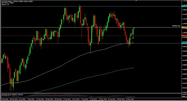 Click to Enlarge

Name: AUDUSD_W_070312.JPG
Size: 115 KB