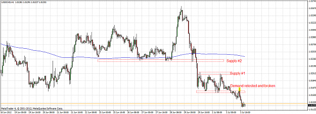 Click to Enlarge

Name: usdcad 1h 2012.07.03 bis.png
Size: 53 KB