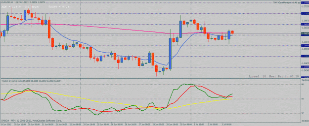 Click to Enlarge

Name: eurusd4h.gif
Size: 26 KB