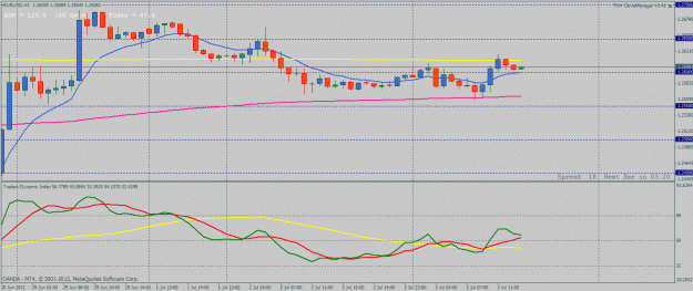 Click to Enlarge

Name: eurusd1h.gif
Size: 25 KB