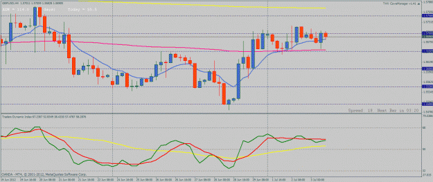 Click to Enlarge

Name: gbpusd4h.gif
Size: 27 KB